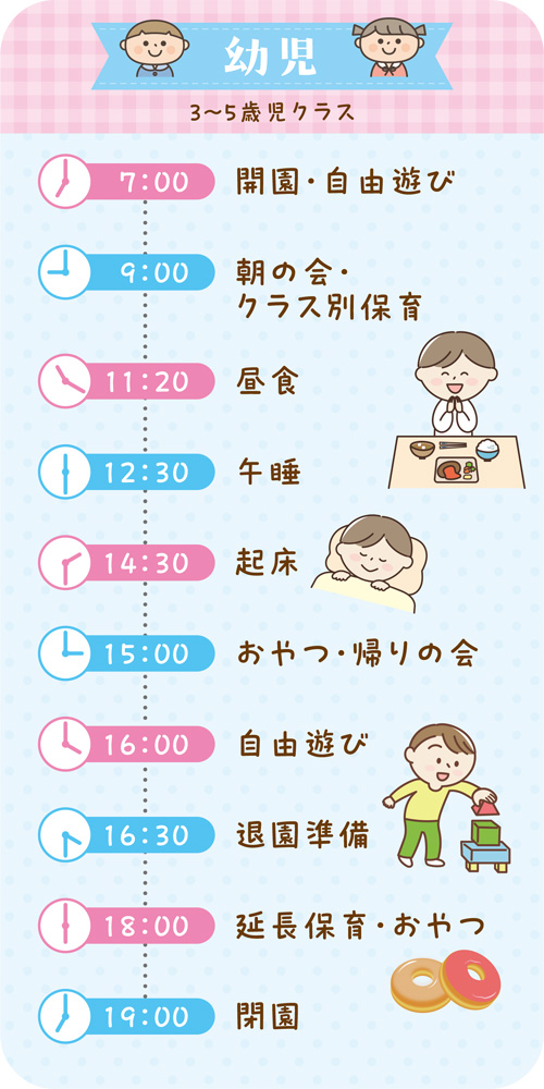 一日の流れ 幼児